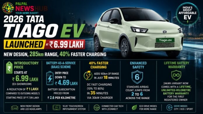 2026 Tata Tiago EV Promo banner for Tata Tiago EV launch: white hatchback on a city backdrop with bold 'TIAGO EV' and 'LAUNCHED' headlines and feature panels on price, charging, safety, and warranty.