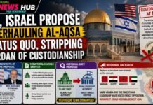 Al-Aqsa Status Quo
