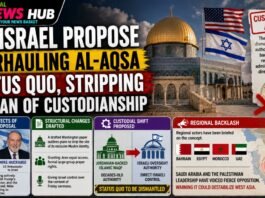Al-Aqsa Status Quo