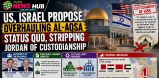 Al-Aqsa Status Quo