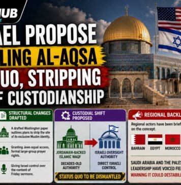 Al-Aqsa Status Quo