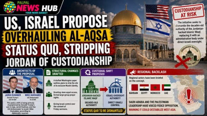 Al-Aqsa Status Quo