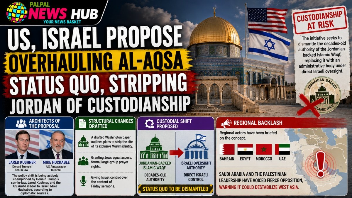 US,Israel Propose Overhauling Al-Aqsa Status Quo, Stripping Jordan of Custodianship