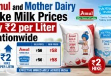 Amul and Mother Dairy Hike Milk Prices