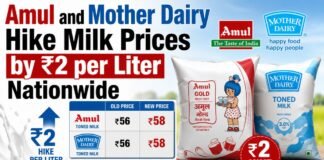 Amul and Mother Dairy Hike Milk Prices