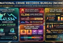 Crimes Against Women