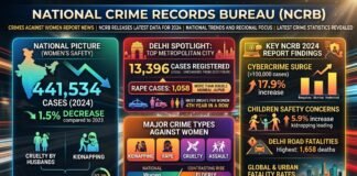 Crimes Against Women