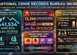 Crimes Against Women