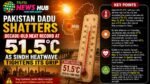 Dadu Shatters Decade-Old Heat Record