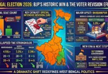 Deleted Voters