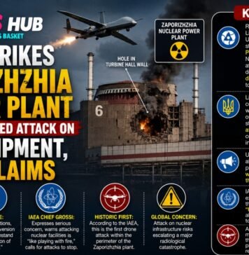 Drone Strikes Zaporizhzhia Nuclear Plant in First Targeted Attack on Core Equipment, Russia Claims Drone Strikes Zaporizhzhia Nuclear Plant