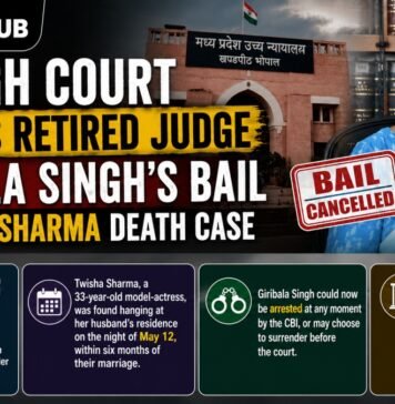 MP High Court Cancels Retired Judge Giribala Singh’s Bail in Twisha Sharma Death Case Giribala Singh's Bail