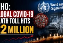 Global COVID-19 Death