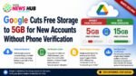 Google Cuts Free Storage