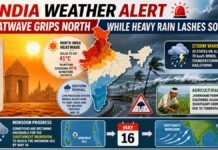 Heatwave Grips North