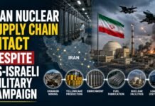 Iran Nuclear Supply Chain