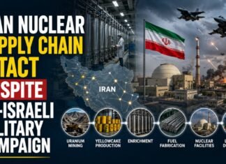Iran Nuclear Supply Chain