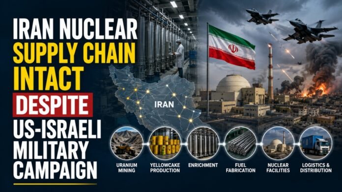 Iran Nuclear Supply Chain