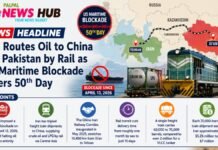 Infographic news banner about Iran routing oil to China and Pakistan by rail as US maritime blockade enters its 50th day, featuring a map and train imagery.