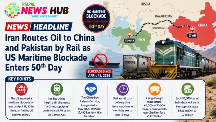Infographic news banner about Iran routing oil to China and Pakistan by rail as US maritime blockade enters its 50th day, featuring a map and train imagery.