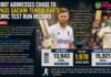 Joe Root