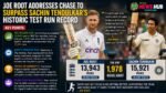 Joe Root