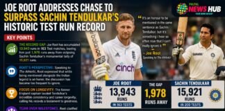 Joe Root