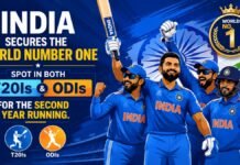 Latest ICC Rankings