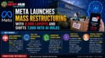 Meta Launches Mass Restructuring