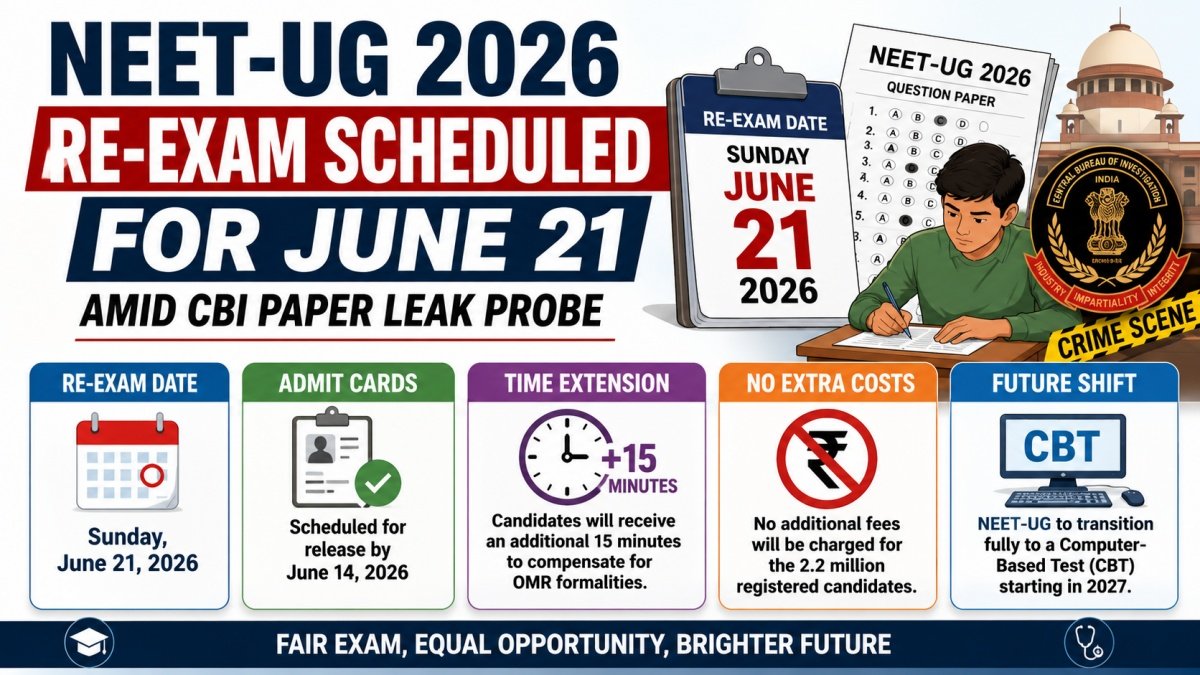NEET-UG 2026 Re-exam Scheduled