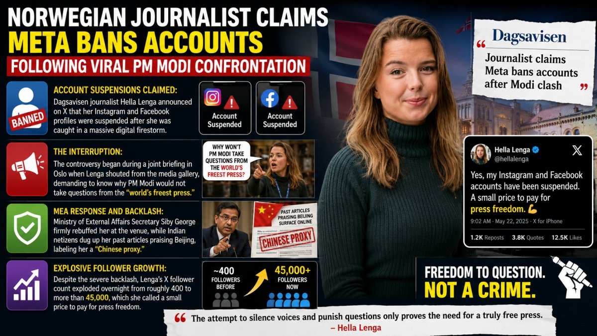 Norwegian Journalist Claims Meta Bans Accounts | PalPal News Hub | Latest National, Technology, and Astrology News Norwegian Journalist Claims Meta Bans Accounts