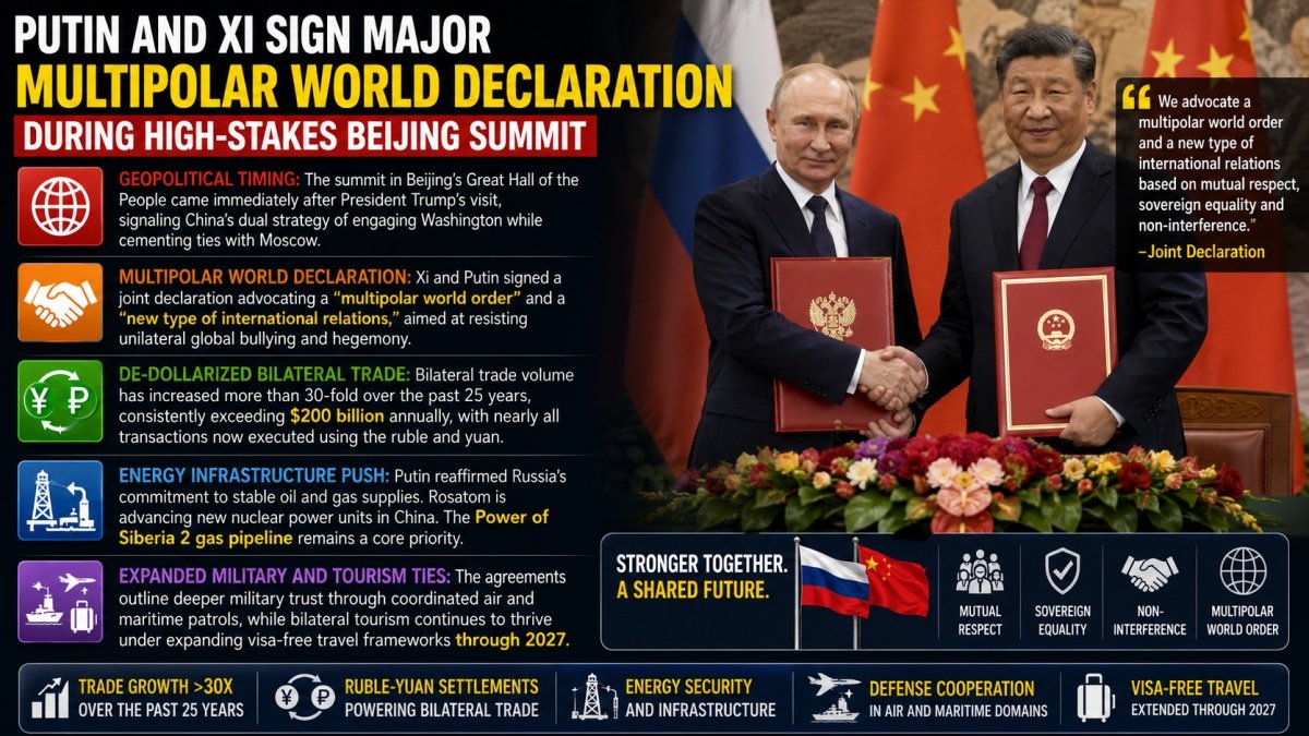 Putin and Xi Sign Major Multipolar World Declaration During High-Stakes Beijing Summit