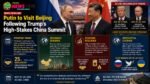 Putin to Visit Beijing