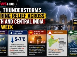 Relief Across North and Central India