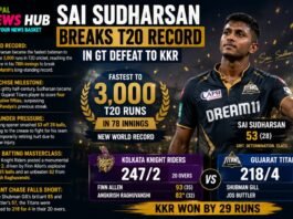 Sai Sudharsan Breaks T20 Record
