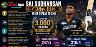 Sai Sudharsan Breaks T20 Record