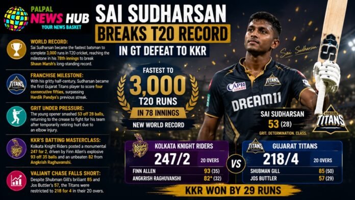 Sai Sudharsan Breaks T20 Record