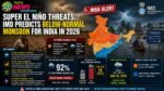 Super El Niño Threats