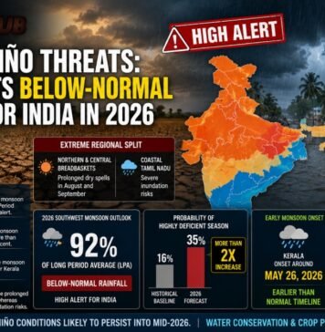 Super El Niño Threats: IMD Predicts Below,Normal Monsoon for India in 2026 Super El Niño Threats