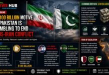 The $100 Billion Motive: Why Pakistan Is Scrambling to End the US-Iran Conflict The $100 Billion Motive