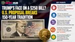 Trump’s Face on a $250 Bill? U.S. Proposal Breaks 150-Year Tradition Trump's Face on a $250 Bill