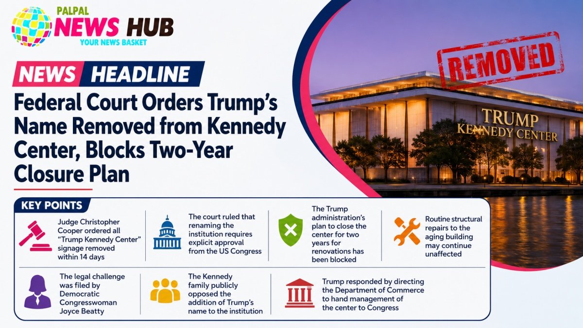Trumps Name Removed from Kennedy Center | PalPal News Hub | Latest National, Technology, and Astrology News Trump's Name Removed from Kennedy Center