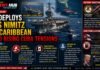US Deploys USS Nimitz to Caribbean Amid Rising Cuba Tensions US Deploys USS Nimitz to Caribbean