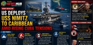 US Deploys USS Nimitz to Caribbean
