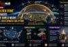 US ‘Golden Dome’ Space-Based Missile Shield Nears Critical Development Milestone US 'Golden Dome' Space-Based Missile Shield