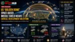 US 'Golden Dome' Space-Based Missile Shield