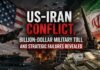 US-Iran Conflict