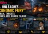 U.S. Unleashes Economic Fury on Iran