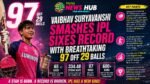 Vaibhav Suryavanshi Smashes IPL Sixes Record