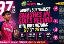 Vaibhav Suryavanshi Smashes IPL Sixes Record